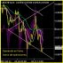 Mi diario de Operaciones. Forex. by Leandro Andrada