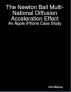 The Newton Ball Multi-National Diffusion Acceleration Effect: An Apple iPhone Case Study by Chris Maloney