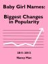 Baby Girl Names: Biggest Changes in Popularity, 2011-2012 by Nancy Man