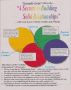 4 Secrets to Developing Solid Relationships - using Personality Color Types by David Klaybor