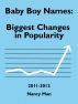 Baby Boy Names: Biggest Changes in Popularity, 2011-2012 by Nancy Man