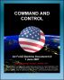 Air Force Doctrine Document 6-0: Command and Control - C2 Processes, Planning, Technology, Training, Transfer of Forces and Command Authority by Progressive Management