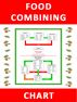 Food Combining Chart by Suzana Fridl