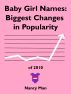 Baby Girl Names: Biggest Changes in Popularity of 2010 by Nancy Man